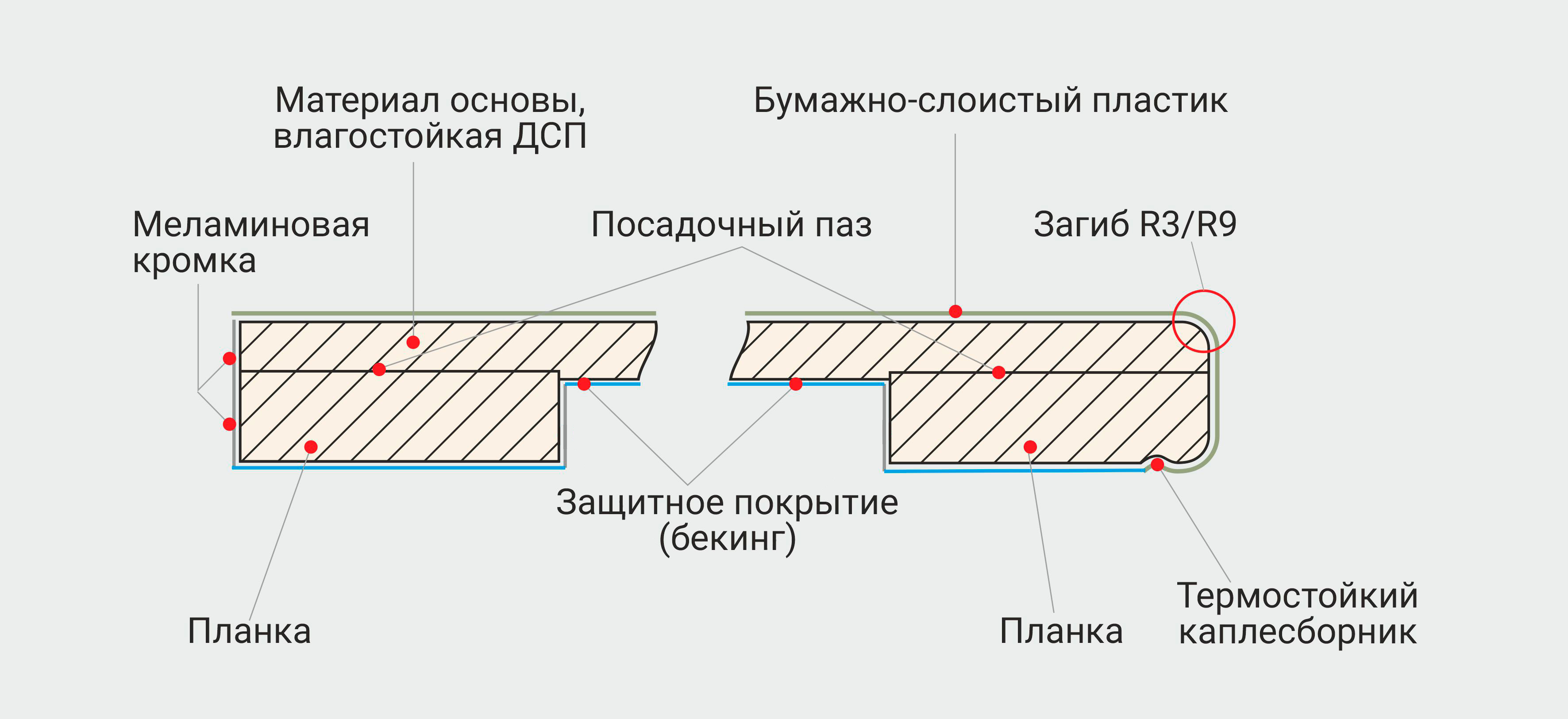 СХЕМА СТОЛЕШНИЦЫ